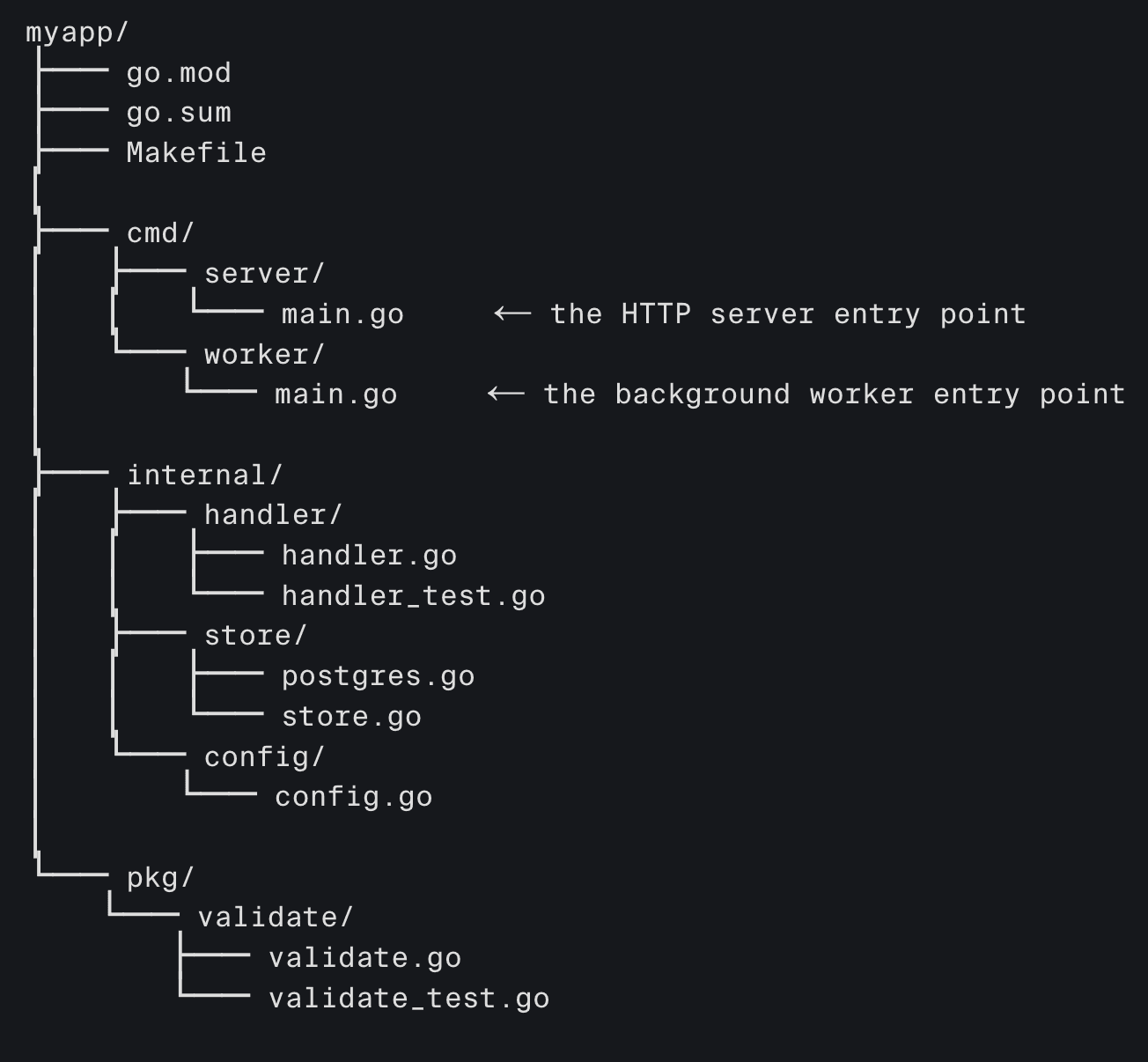 Go Packages and Modules explained